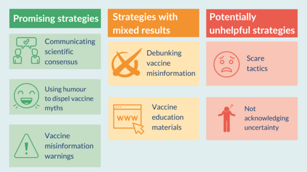 Vaccine misinformation