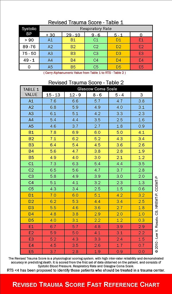 Revised Trauma Score